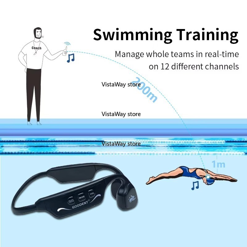 SwimTalk 防水ヘッドホン H913C 水中スポーツ  - Aquatic Sports Swimming のレビューと価格